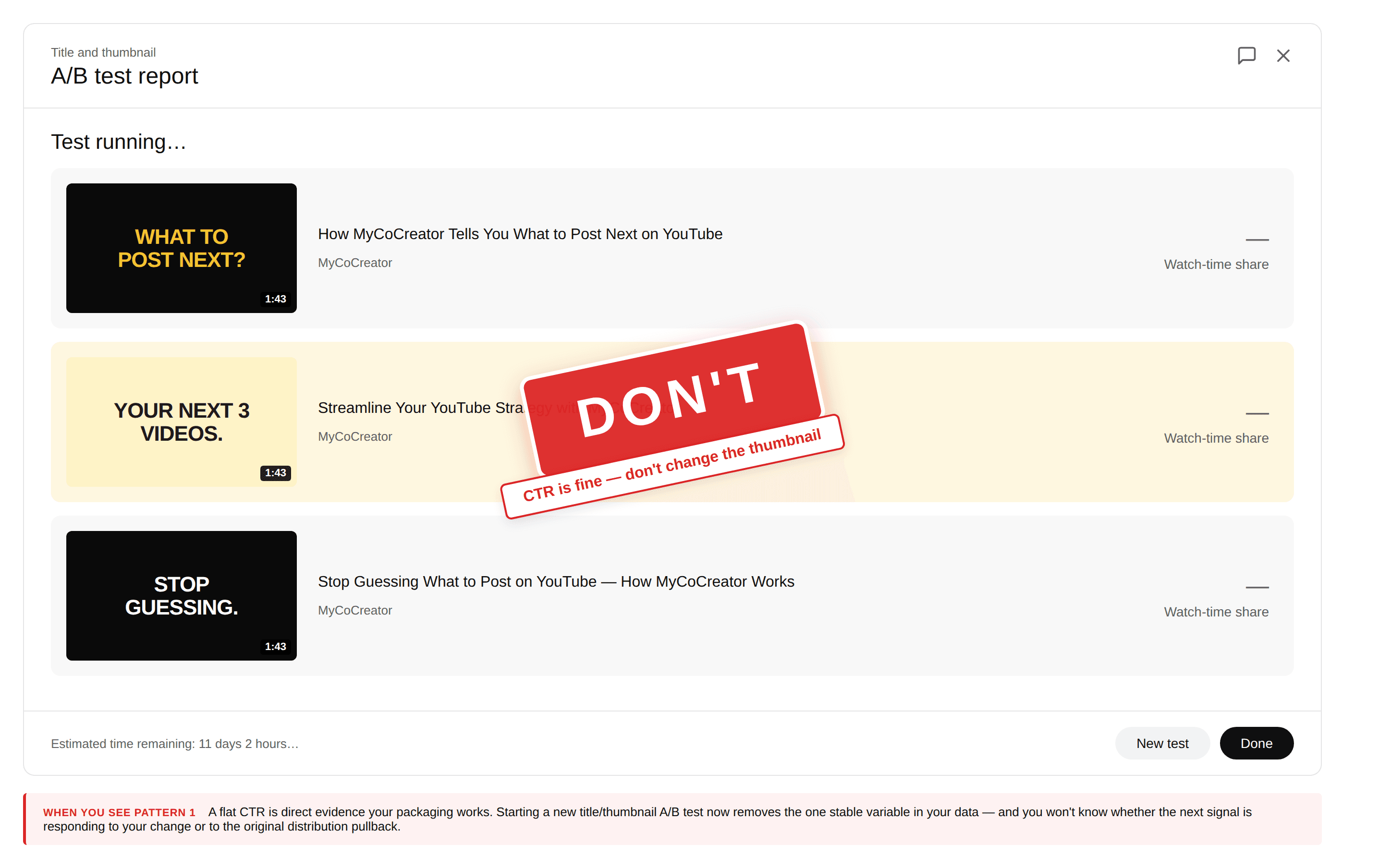 YouTube Studio A/B title-and-thumbnail test report with three thumbnail variants displayed. A large red 'DON'T' stamp is overlaid with the subtitle 'CTR is fine — don't change the thumbnail.'