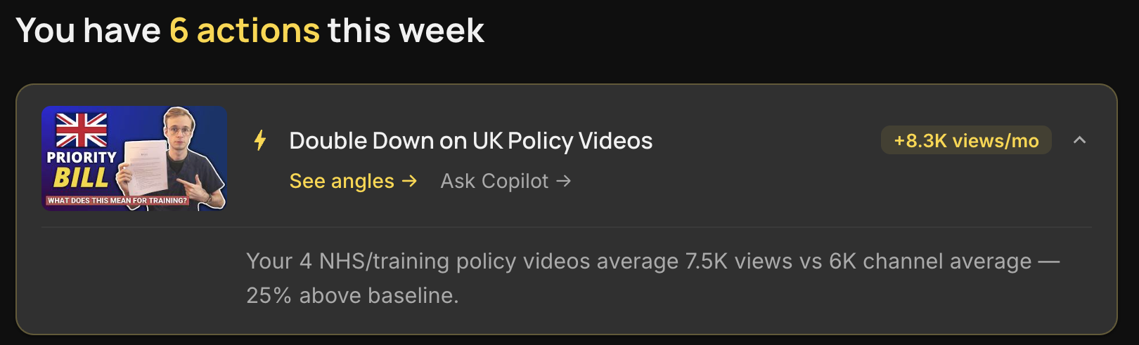 MyCoCreator Dashboard showing channel intelligence and actionable insights