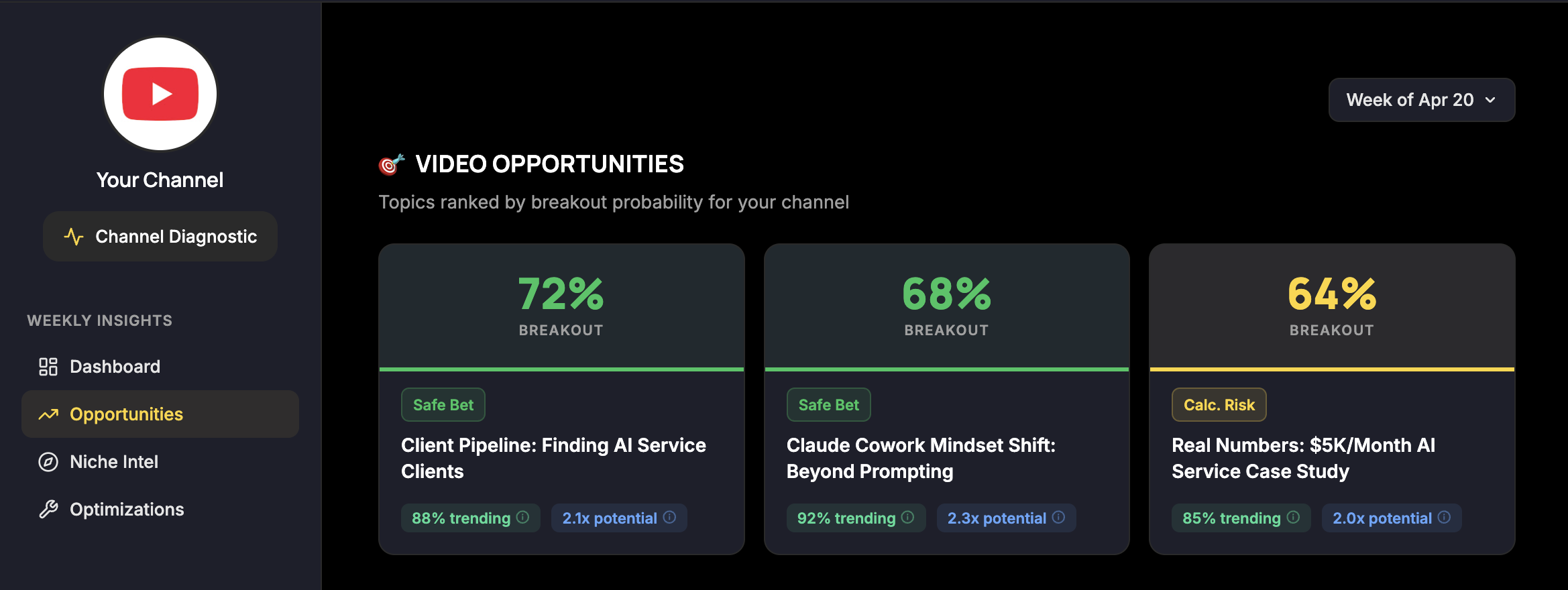 MyCoCreator dashboard preview