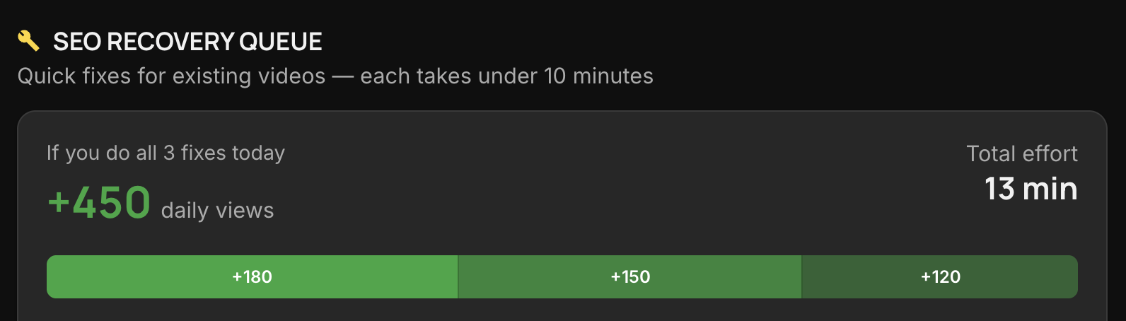 MyCoCreator SEO Optimization Queue showing quick fixes for existing videos