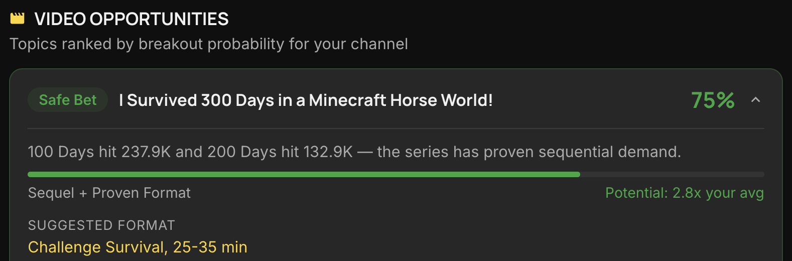 MyCoCreator Weekly Brief showing video opportunities and key insights